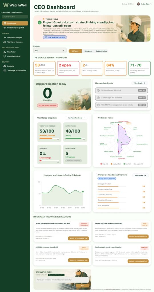 CEO Dashboard